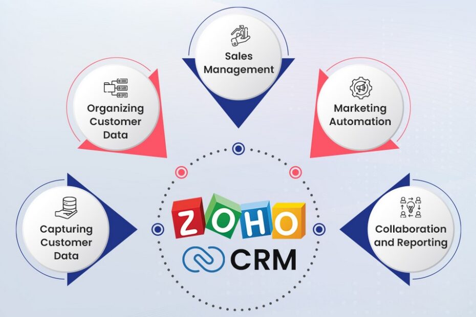 Zoho CRM Pricing, Features, Reviews and Alternatives