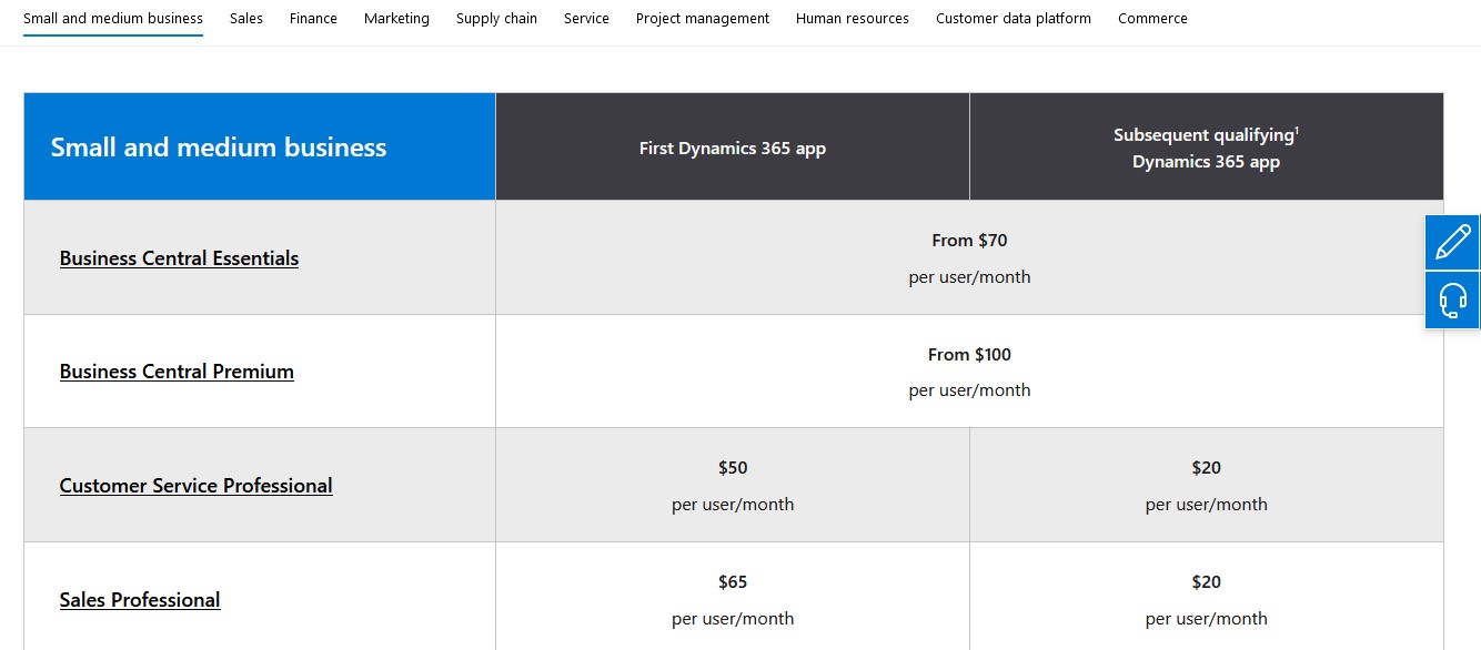 Dynamics 365 Pricing, Features, Reviews and Alternatives